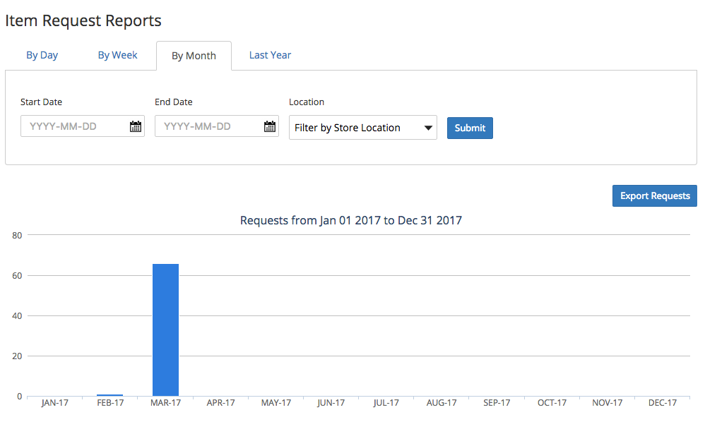 Donation Management Software